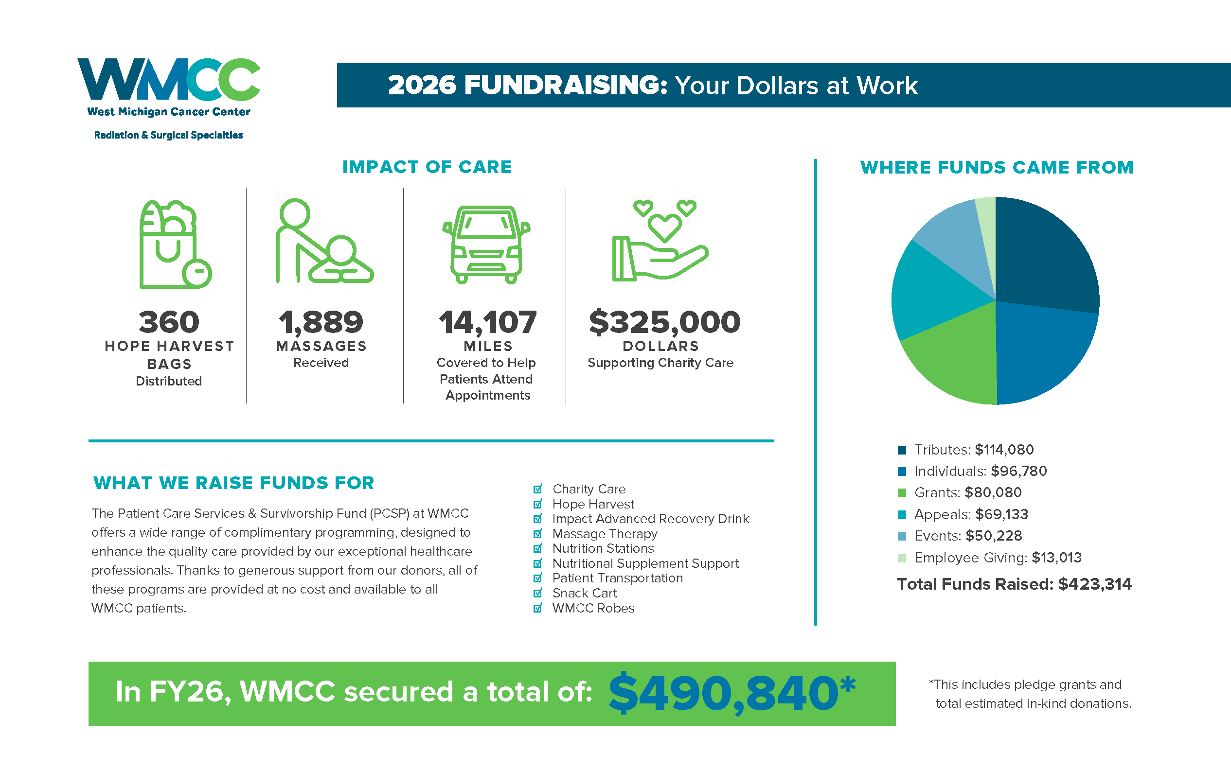 2026 Fundraising Chart